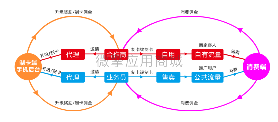 惠花生活小礼盒小程序制作，惠花生活小礼盒网站系统开发-第3张图片-小程序制作网