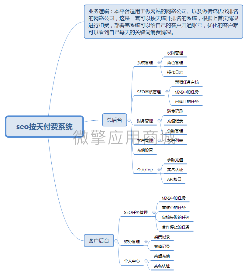 SEO按天计费多开版小程序制作，SEO按天计费多开版网站系统开发-第9张图片-小程序制作网