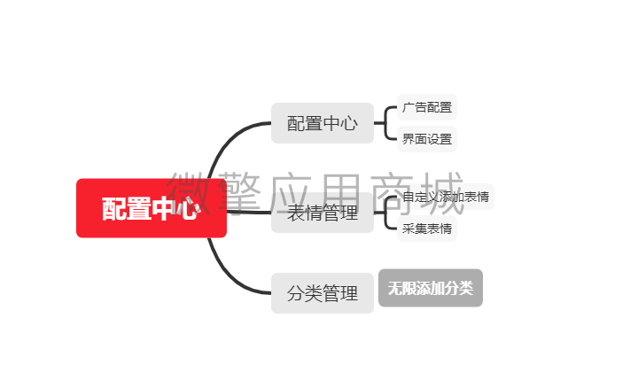 表情包字节版小程序制作，表情包字节版网站系统开发-第11张图片-小程序制作网