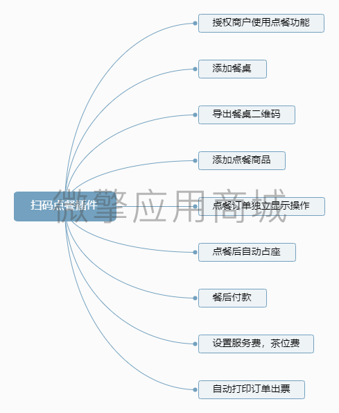 扫码点餐插件小程序制作，扫码点餐插件网站系统开发