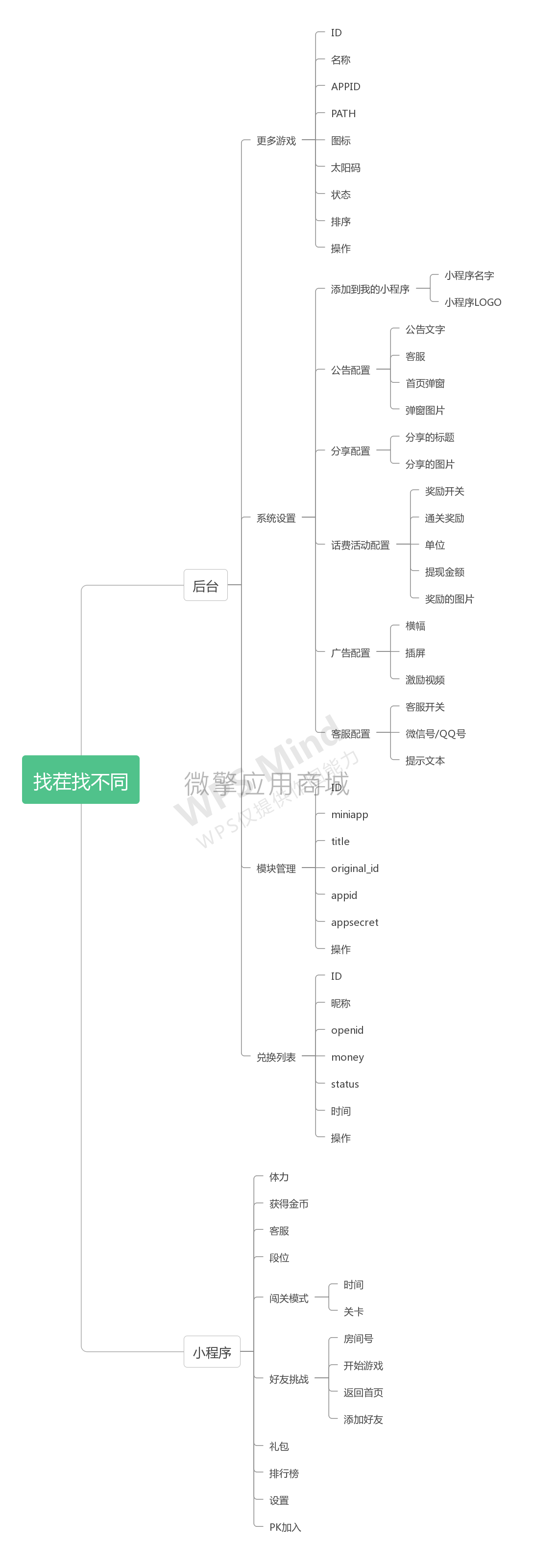 找茬找不同小程序制作，找茬找不同网站系统开发-第2张图片-小程序制作网