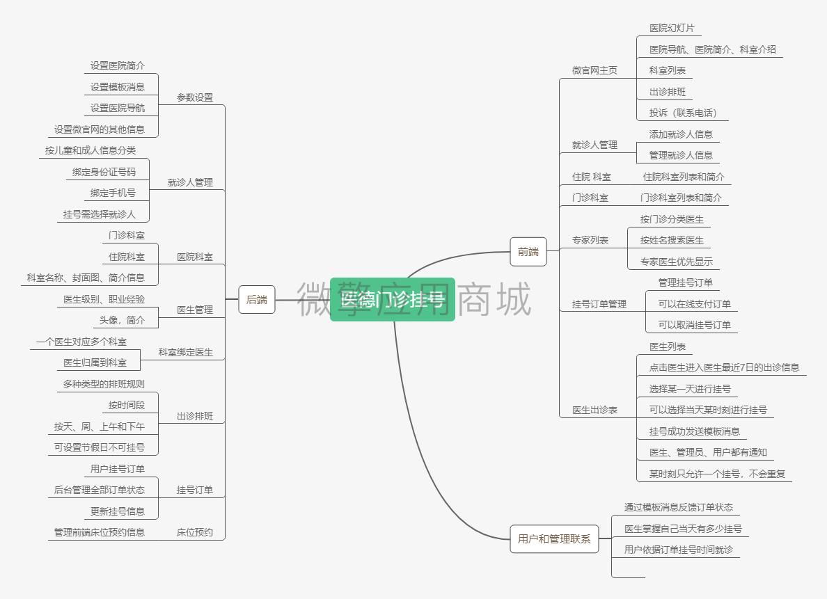 医德出诊排班挂号小程序制作，医德出诊排班挂号网站系统开发-第1张图片-小程序制作网