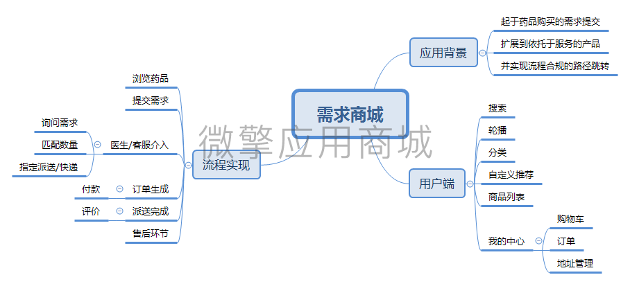 需求商城小程序制作，需求商城网站系统开发-第14张图片-小程序制作网