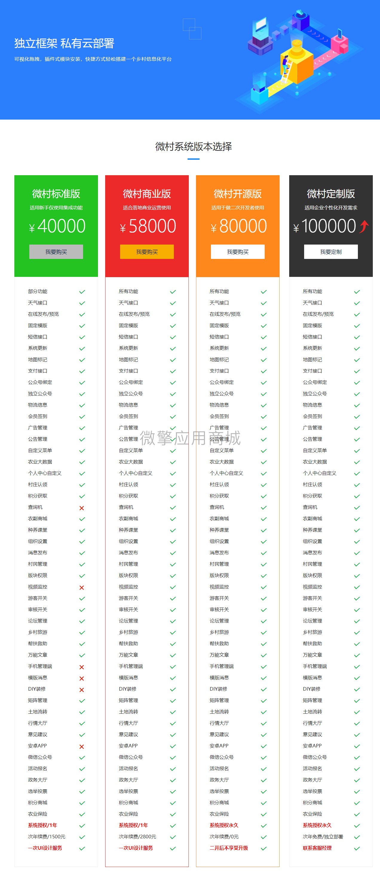 智慧数字乡村小程序制作，智慧数字乡村网站系统开发-第8张图片-小程序制作网