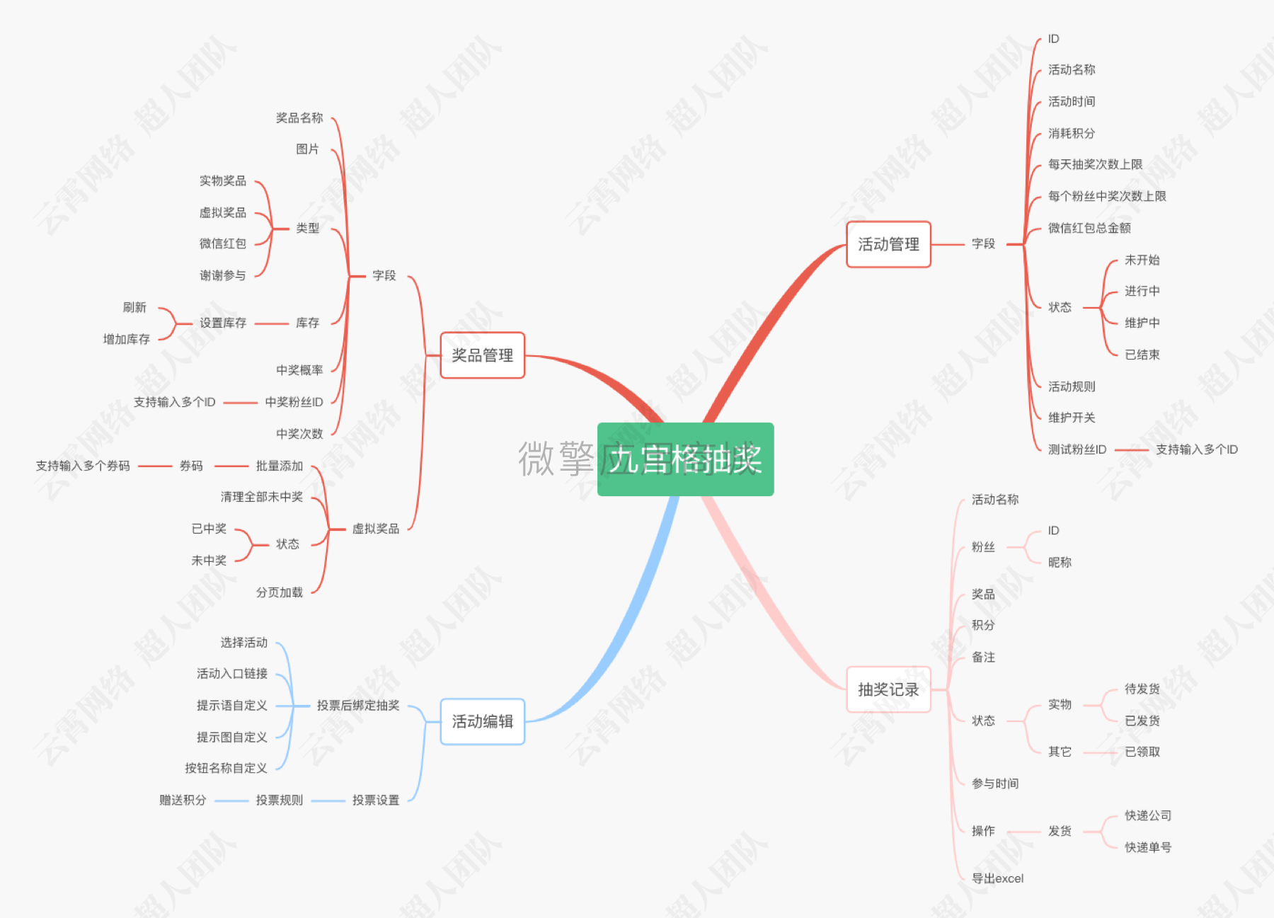 九宮格抽奖小程序制作，九宮格抽奖网站系统开发-第2张图片-小程序制作网