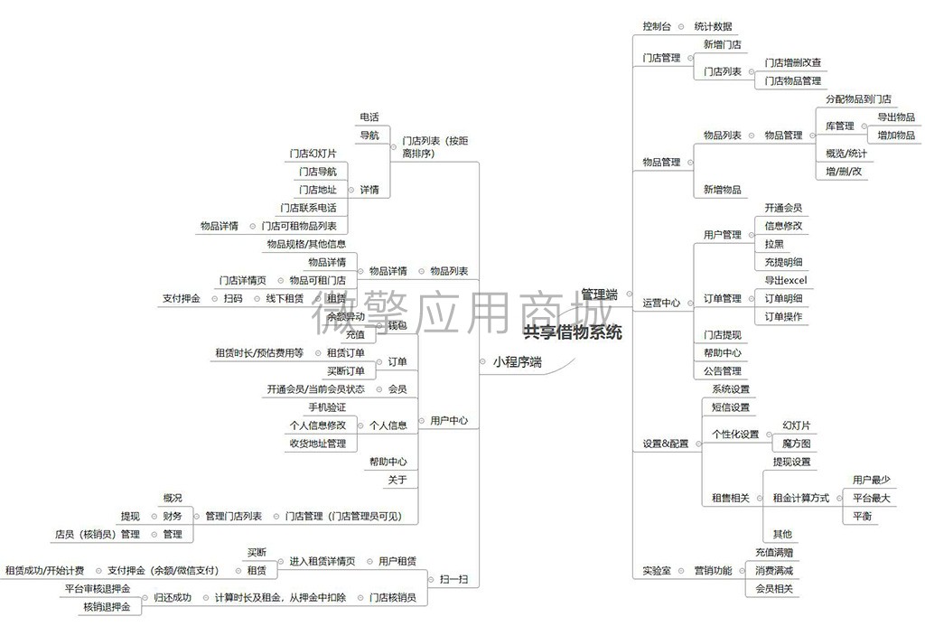 蚁亨共享借物系统小程序制作，蚁亨共享借物系统网站系统开发-第8张图片-小程序制作网