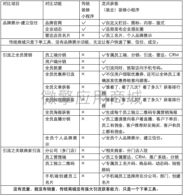 龙兵智能名片装修版小程序制作，龙兵智能名片装修版网站系统开发-第2张图片-小程序制作网