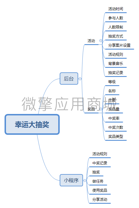 壹度幸运大抽奖小程序制作，壹度幸运大抽奖网站系统开发-第2张图片-小程序制作网