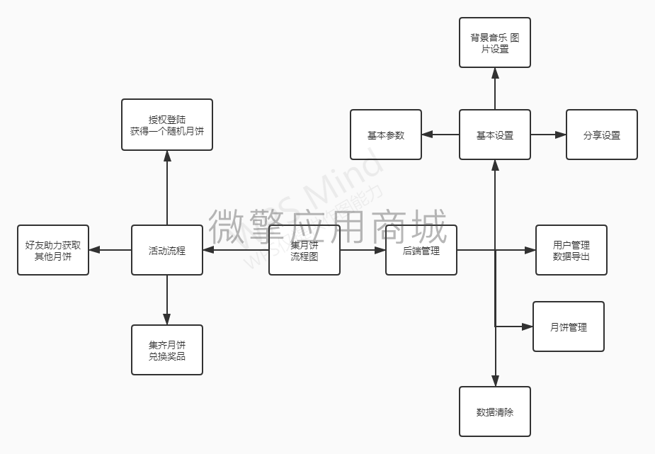 迎中秋集月饼小程序制作，迎中秋集月饼网站系统开发-第7张图片-小程序制作网