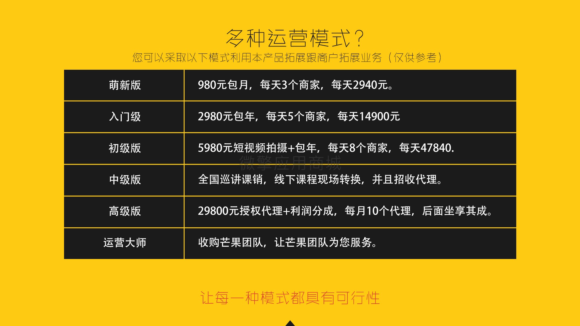 芒果疯狂霸屏小程序制作，芒果疯狂霸屏网站系统开发-第4张图片-小程序制作网