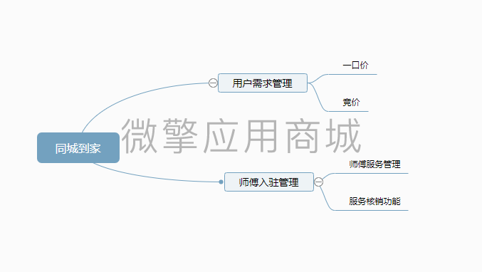 有范同城到家小程序制作，有范同城到家网站系统开发-第16张图片-小程序制作网