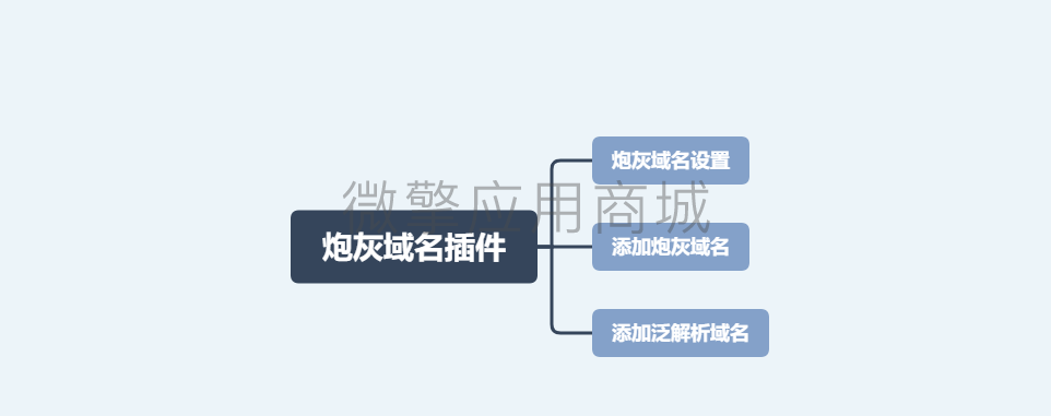 炮灰域名H5跳小程序小程序制作，炮灰域名H5跳小程序网站系统开发-第7张图片-小程序制作网