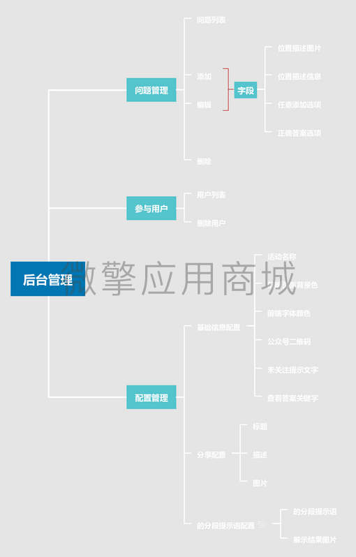 路痴小程序制作，路痴网站系统开发