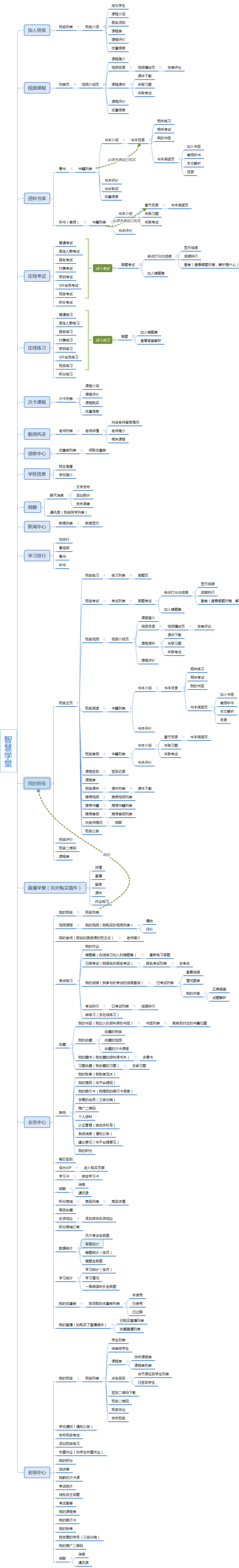 诚客智慧学堂小程序制作，诚客智慧学堂网站系统开发-第8张图片-小程序制作网