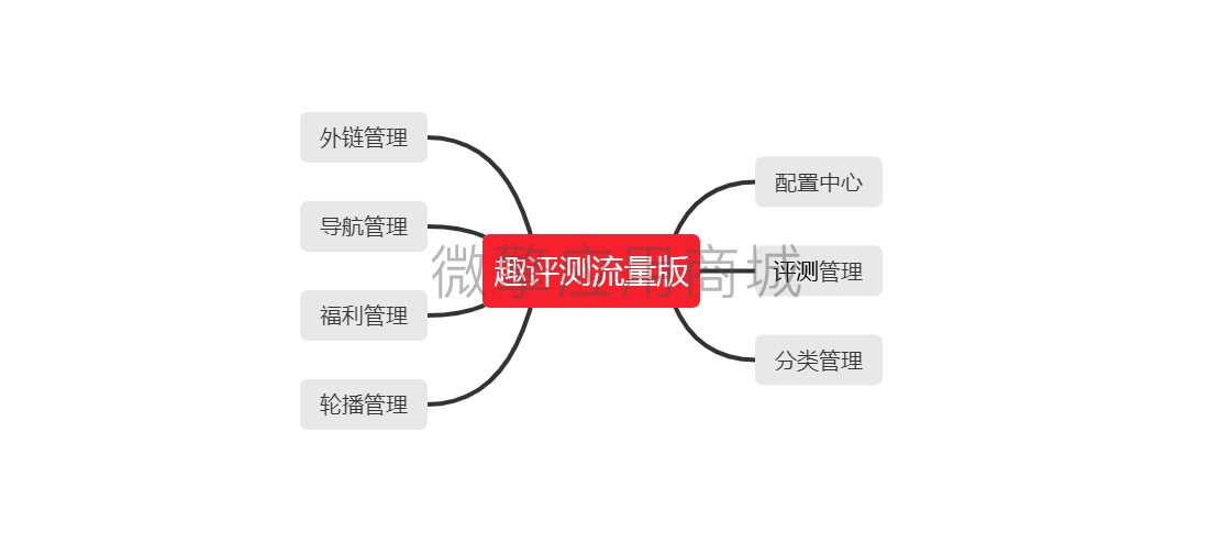 趣评测流量版小程序制作，趣评测流量版网站系统开发-第14张图片-小程序制作网