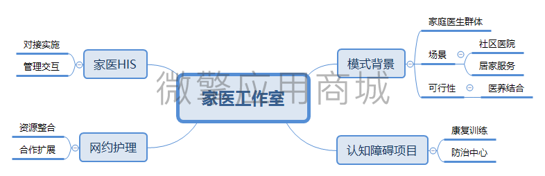 家医工作室小程序制作，家医工作室网站系统开发-第6张图片-小程序制作网