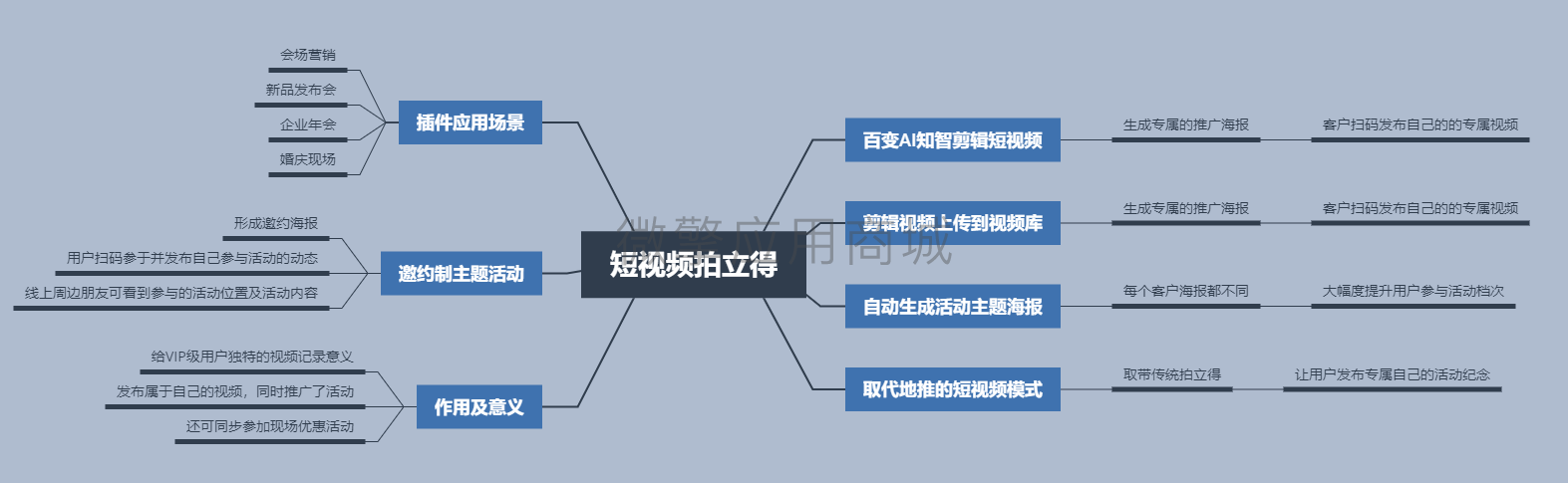 短视频拍立得小程序制作，短视频拍立得网站系统开发